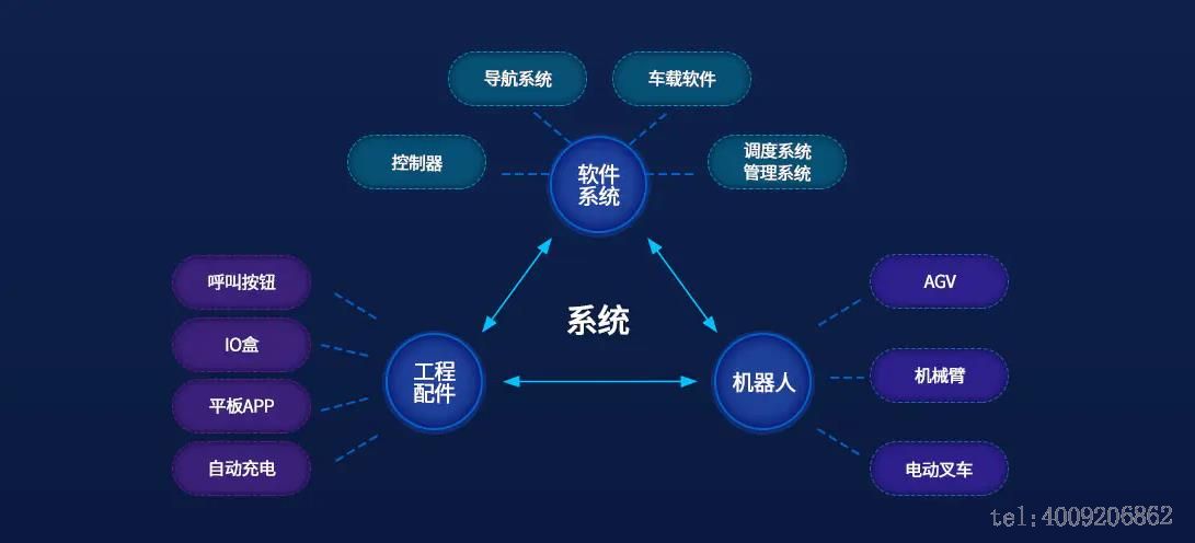 智慧倉(cāng)儲(chǔ)方案(圖2)